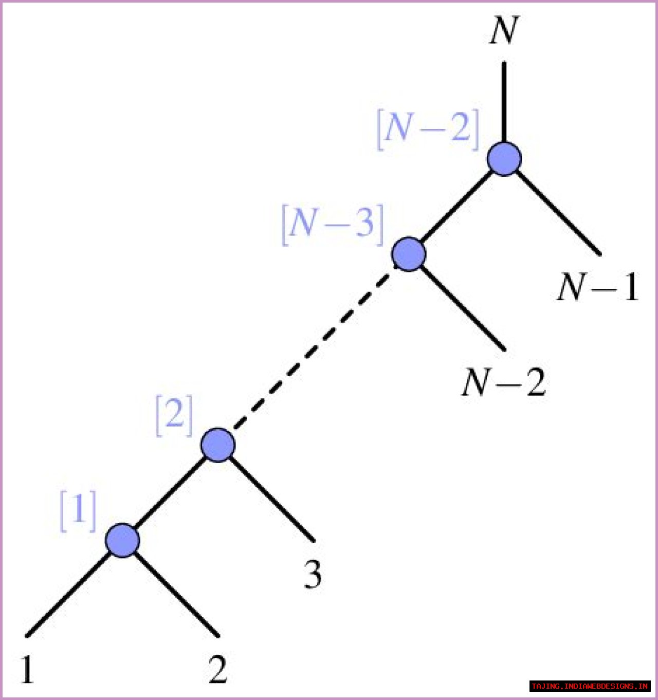 Is 'Plane' Rooted In Reality?